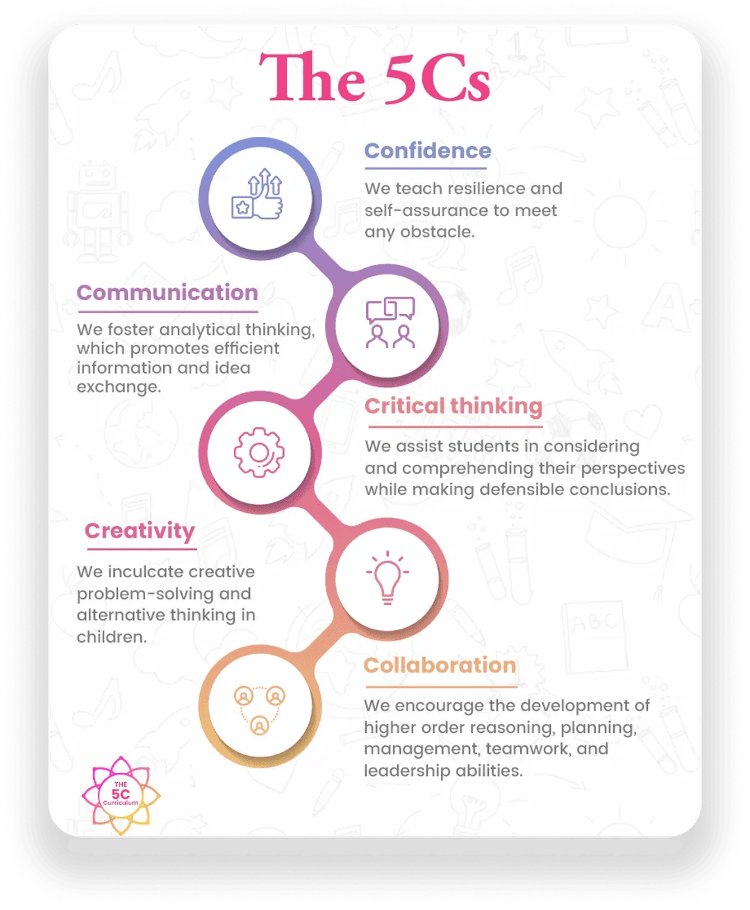 5c curriculum